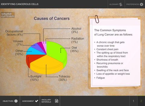 Identifying Cancerous Cells screenshot 4