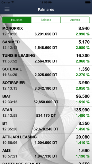 BT Bourse Mobile(圖3)-速報App