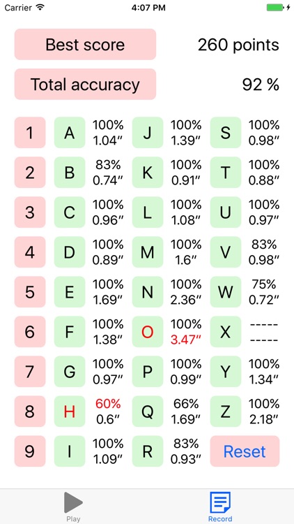 Pythagorean numerology learning