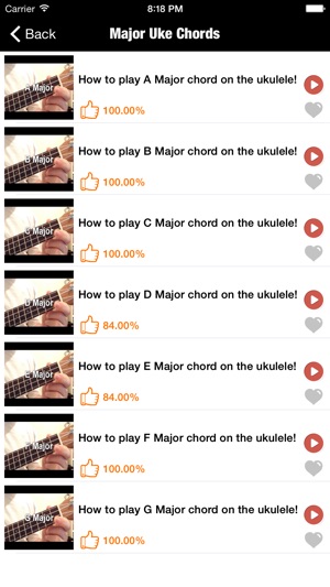 How To Play Ukelele(圖3)-速報App