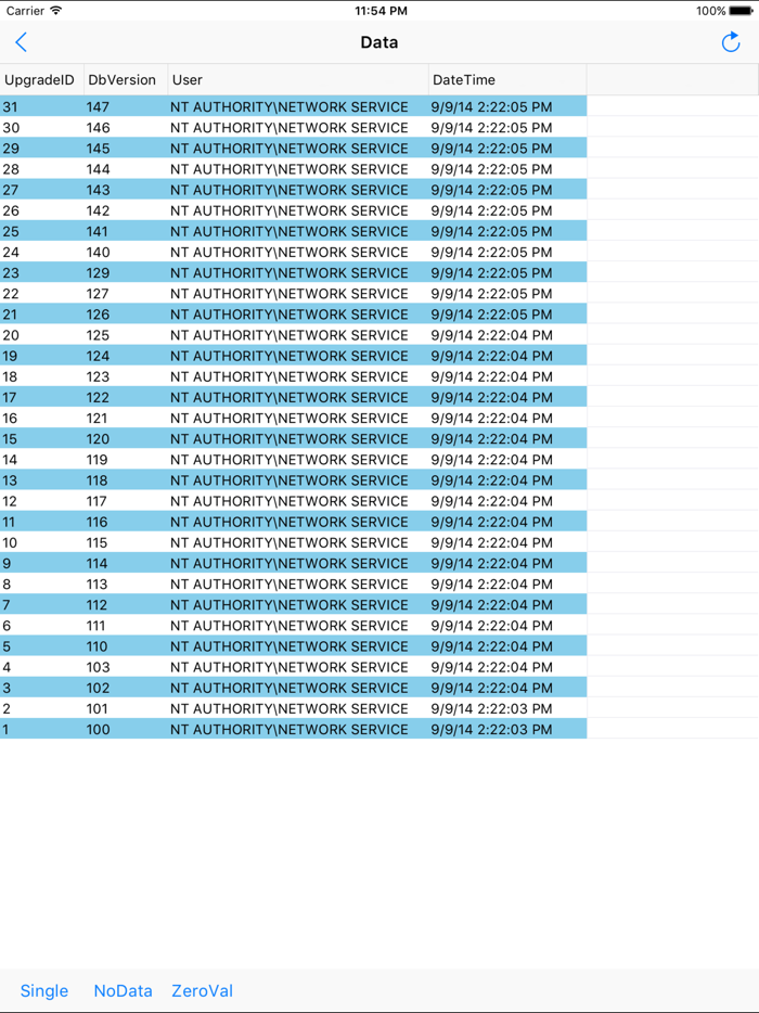 DataFunnel for Sql Server Free