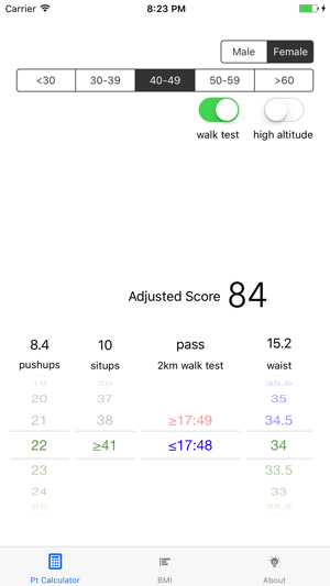 AF PT Test(圖2)-速報App