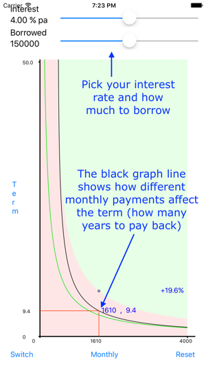 Loan Graph mortgage payment calculator(圖1)-速報App