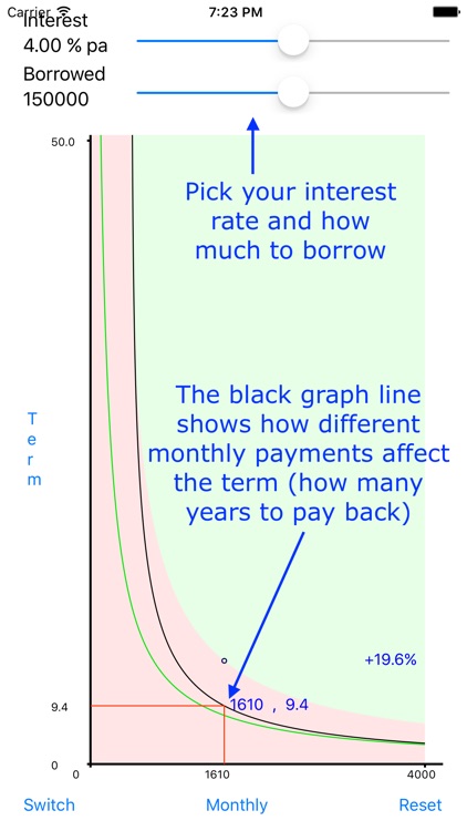 Loan Graph mortgage payment calculator