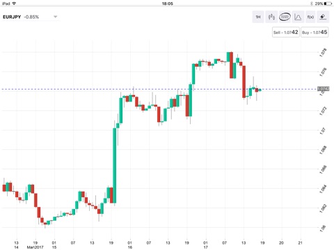 Financika Sharp Trading screenshot 3
