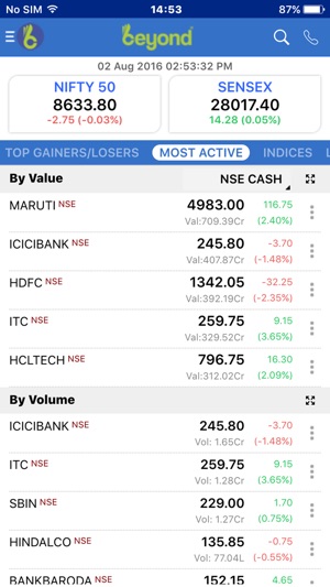 Beyond - NSE BSE Trader