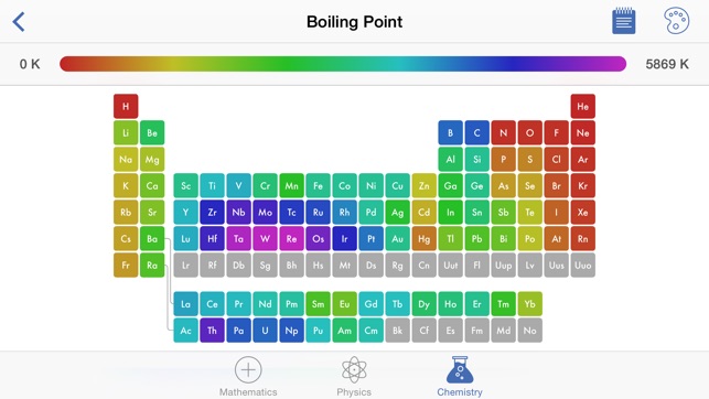 Science Pro(圖3)-速報App