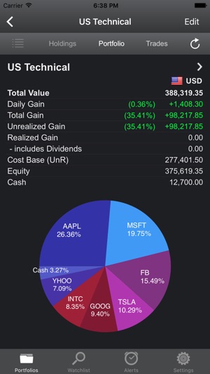 Stock options portfolio tracking