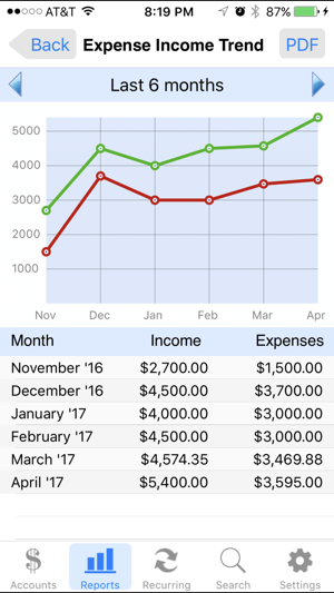 Accounts 2 Lite - Checkbook(圖4)-速報App