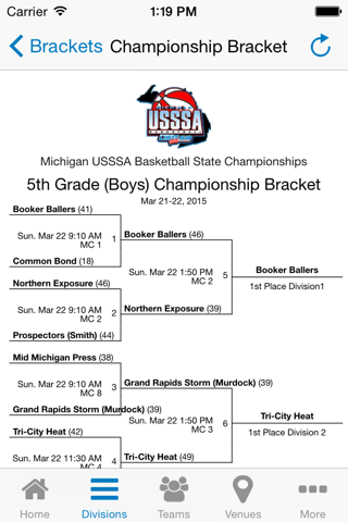 Michigan USSSA Basketball - náhled
