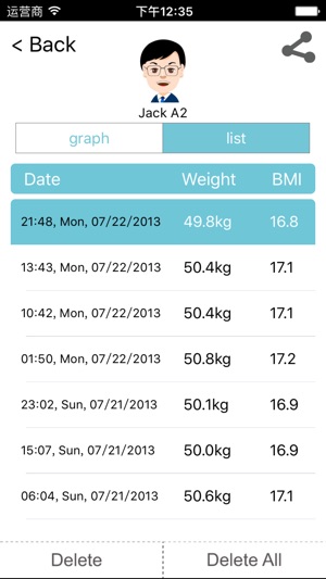 BlueWeigh Health(圖2)-速報App