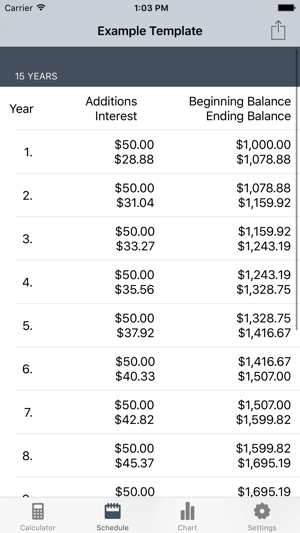 Cic - Compound Interest Calculator(圖3)-速報App