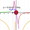 Gravity Field Potential Lab