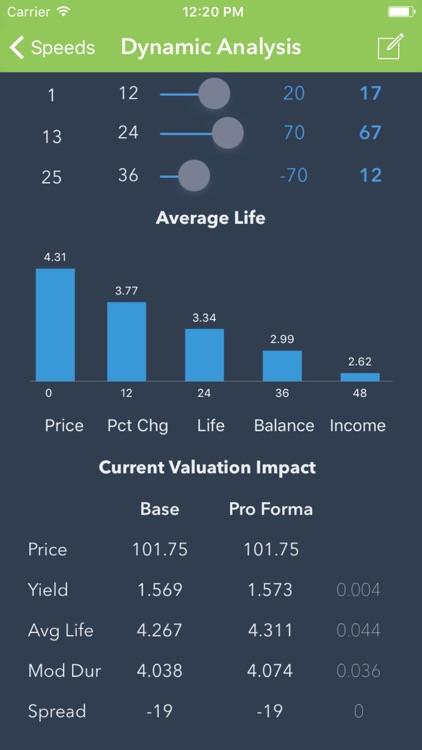 Bonds: Simplified