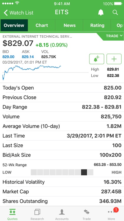 TD Ameritrade Mobile screenshot-3