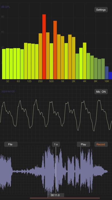 iAnalyzer iAnalyzer