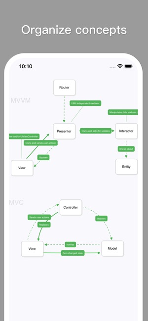 MindSpace - MindMap