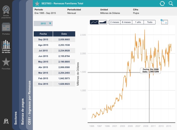 Estadísticas Banxico screenshot-3