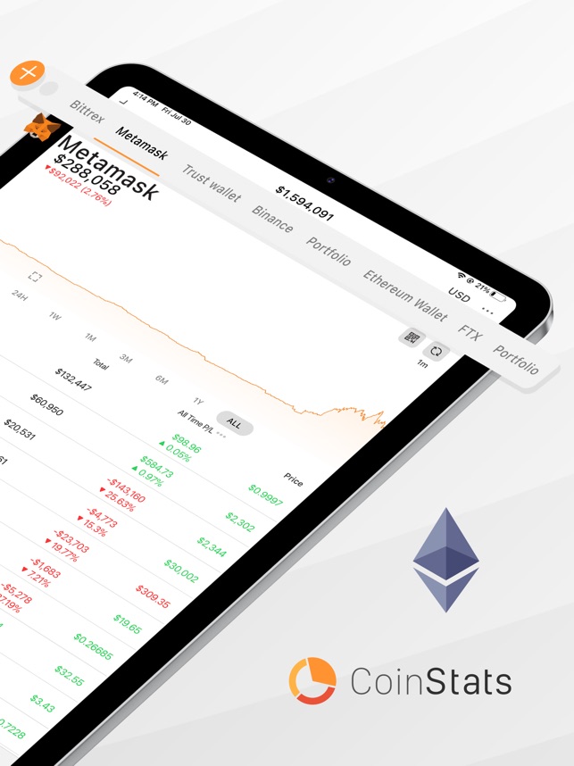 Crypto Tracker - Coin Stats