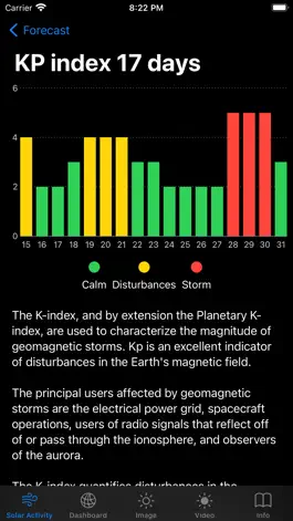 Game screenshot Solar Activity Pro hack