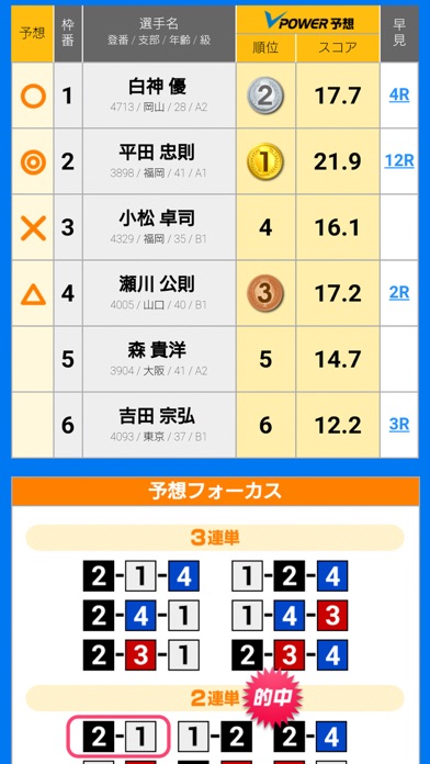 レース予想　TSU　NAVI screenshot 4
