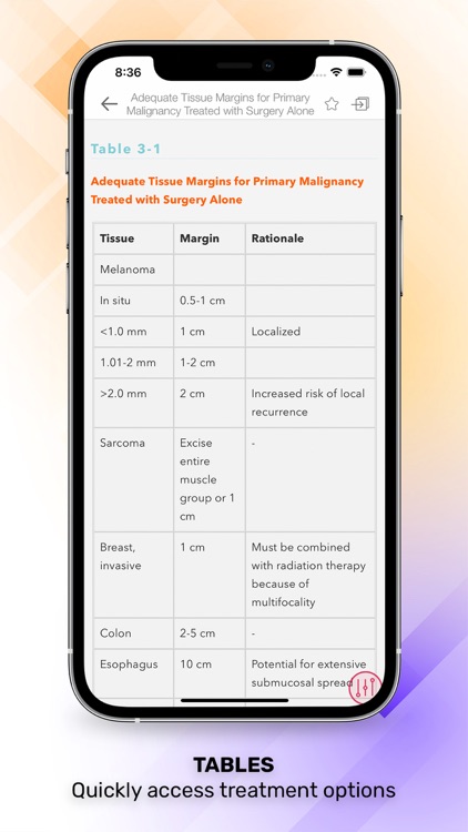 Washington Manual of Oncology