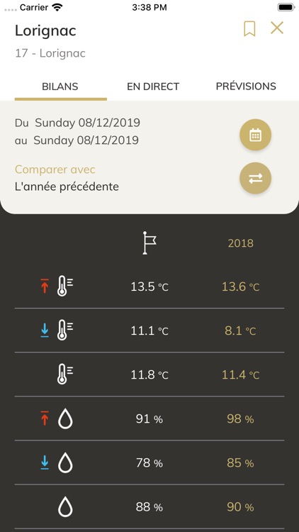 GRAPP Réseau Météo