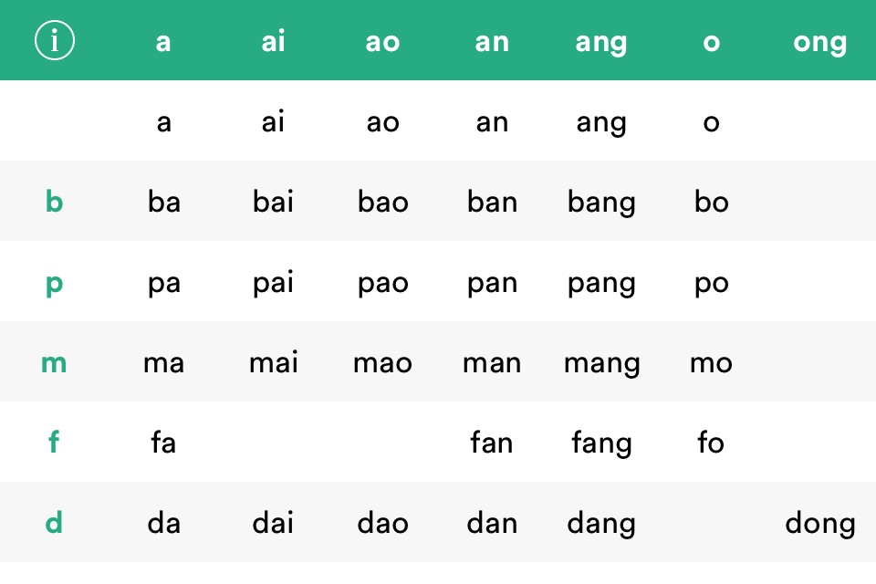Pinyin Syllables with Audio screenshot 3