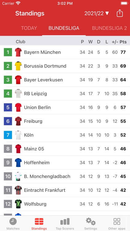 Live Scores for Bundesliga