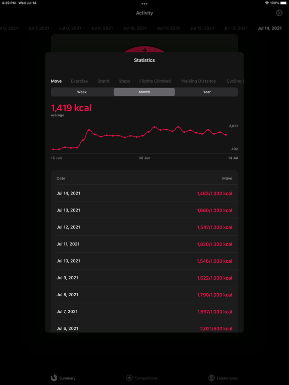 Activity Tracker+ Screenshots