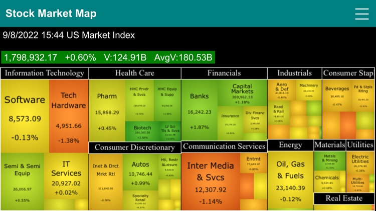 US Stock Map