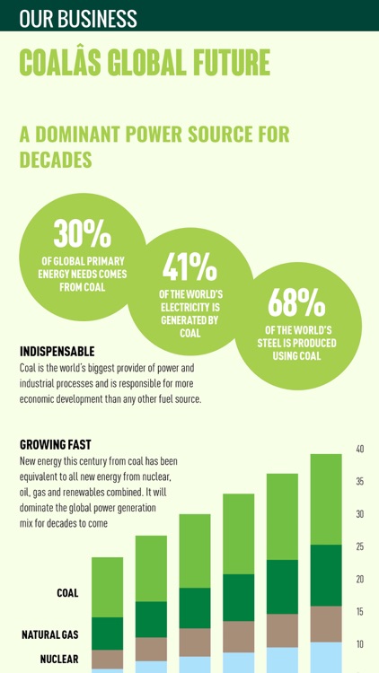 Adaro Energy Annual Reports