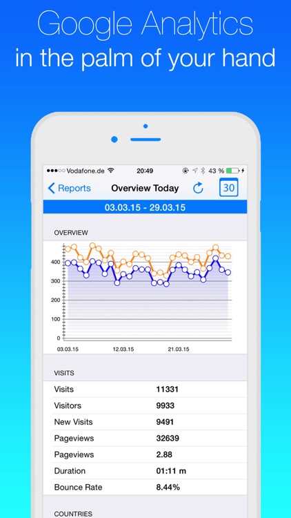 Analytics for Google Analytics