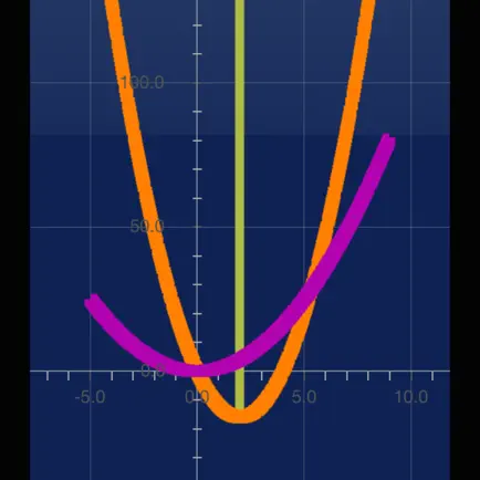 My Quadratic Читы