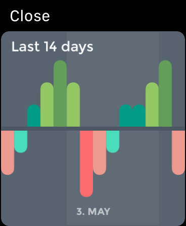 Screenshot #10 for Emotion Tracker: Moodistory