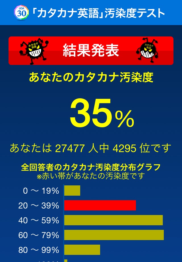 「カタカナ英語」汚染度テスト screenshot 4