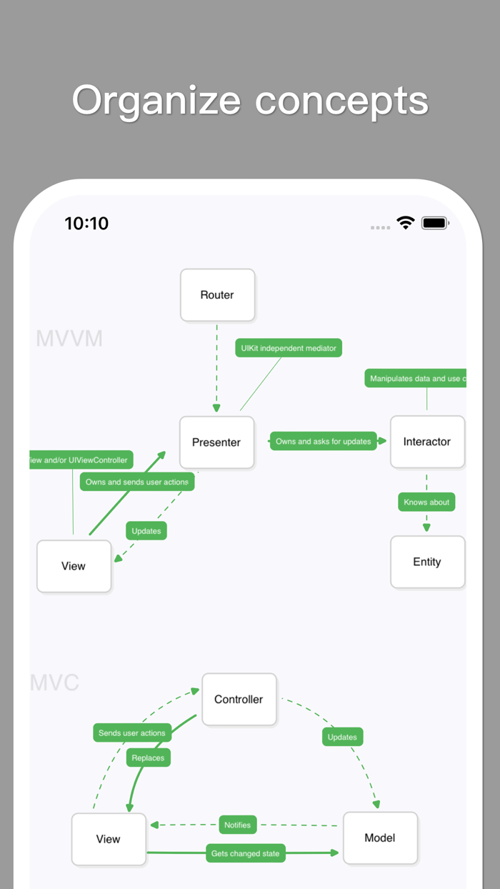 MindSpace - Mind Map