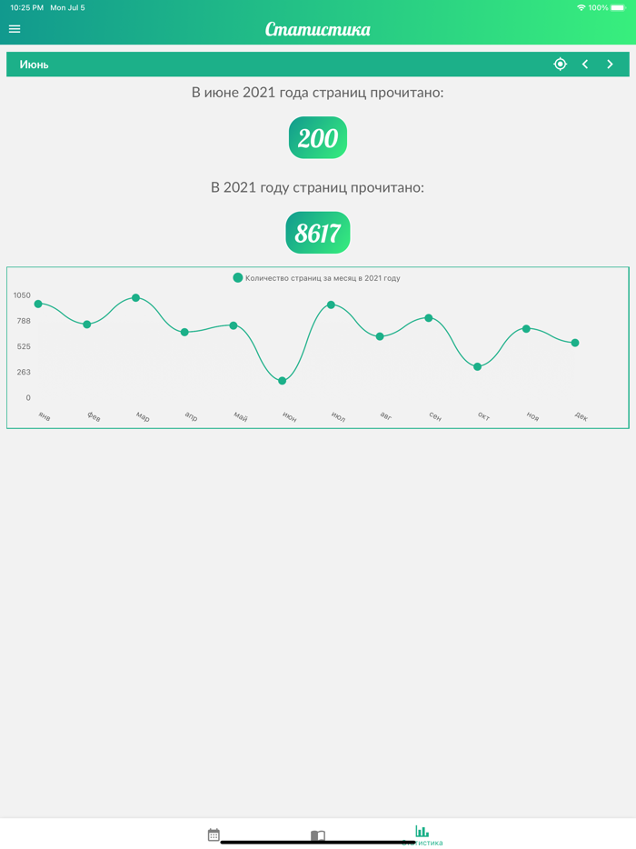 Reading Tracker трекер чтения