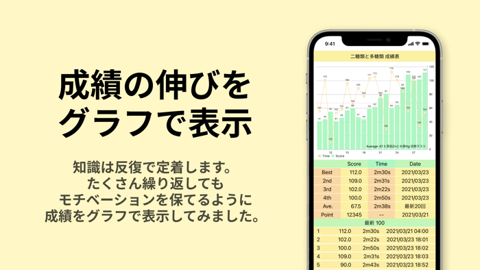 有機化学の構造式