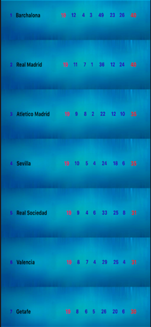 Madridista Game(圖6)-速報App