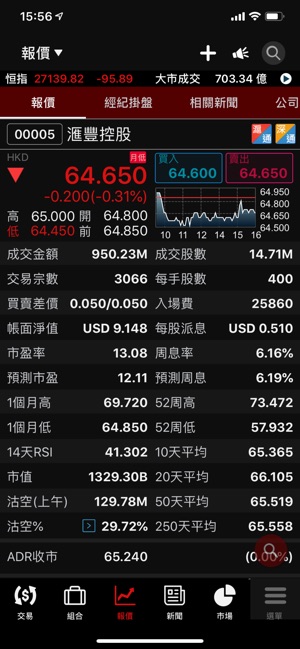 UTRADE HK Mobile(圖2)-速報App