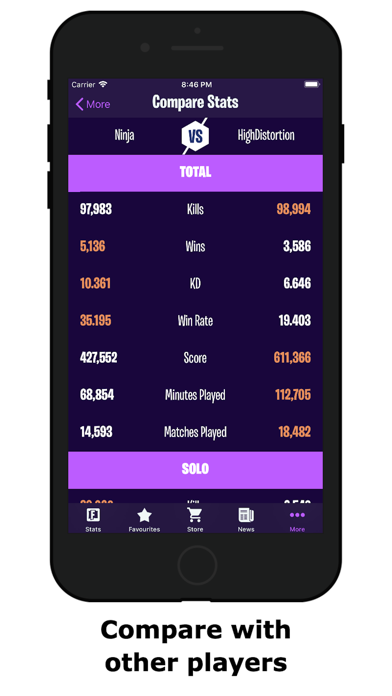 Stats For Fortnite Unofficial By Auxzo Ios United States - 