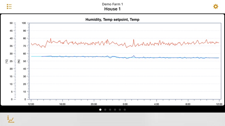 BigFarmNet Poultry screenshot-3