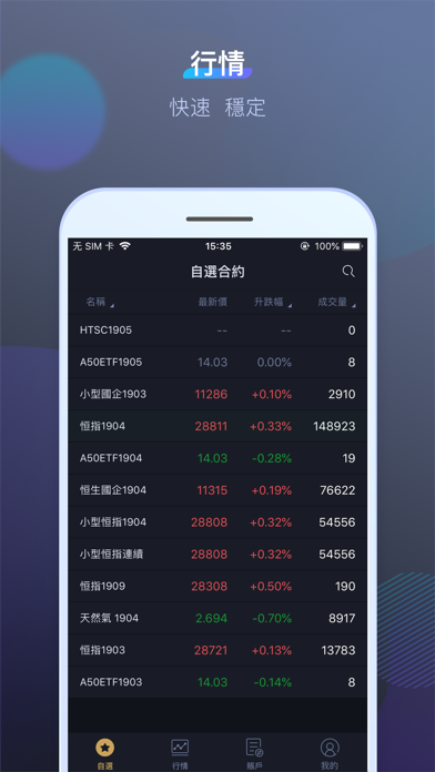 民眾期貨王 screenshot 3