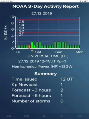 Captura de Pantalla 4 Aurora Forecast 3D iphone