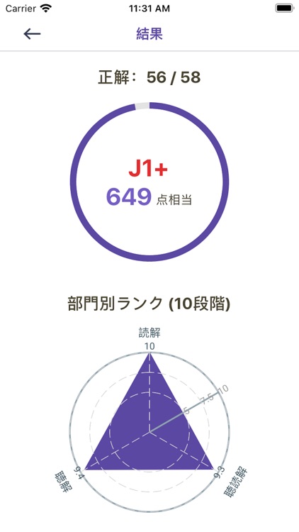 Master BJT: Let's aim J1, J1+