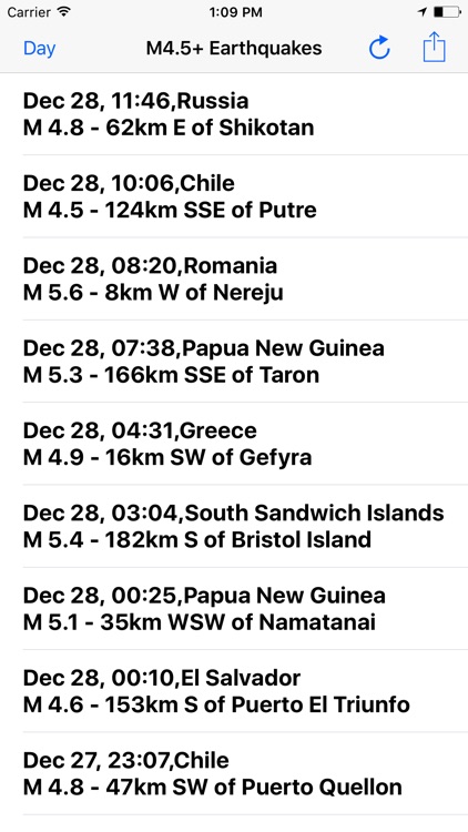 Earthquake M4.5+