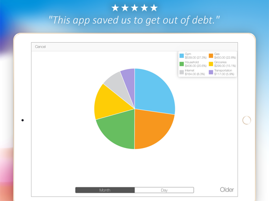 Daily Budget - The Fastest Way to Save Money, Guaranteed! screenshot