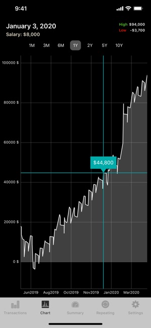 Savings - Future Finance(圖5)-速報App