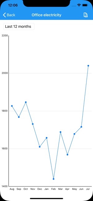 Meter monitoring(圖4)-速報App